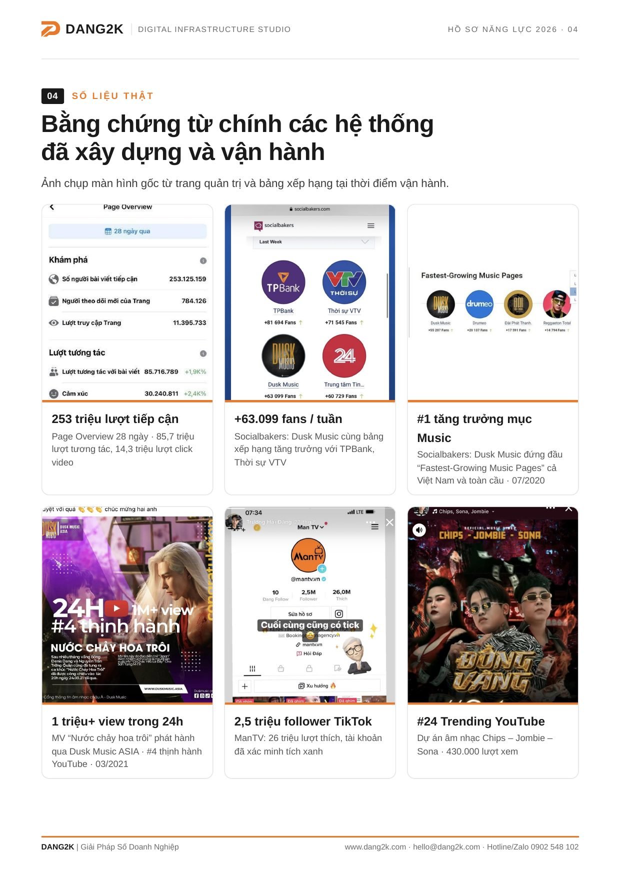 Hồ Sơ Năng Lực DANG2K - trang 4